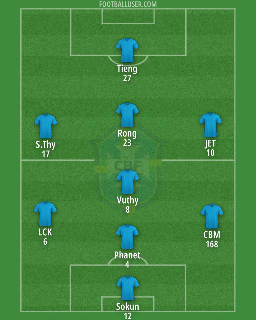 Brazil Formation 2025