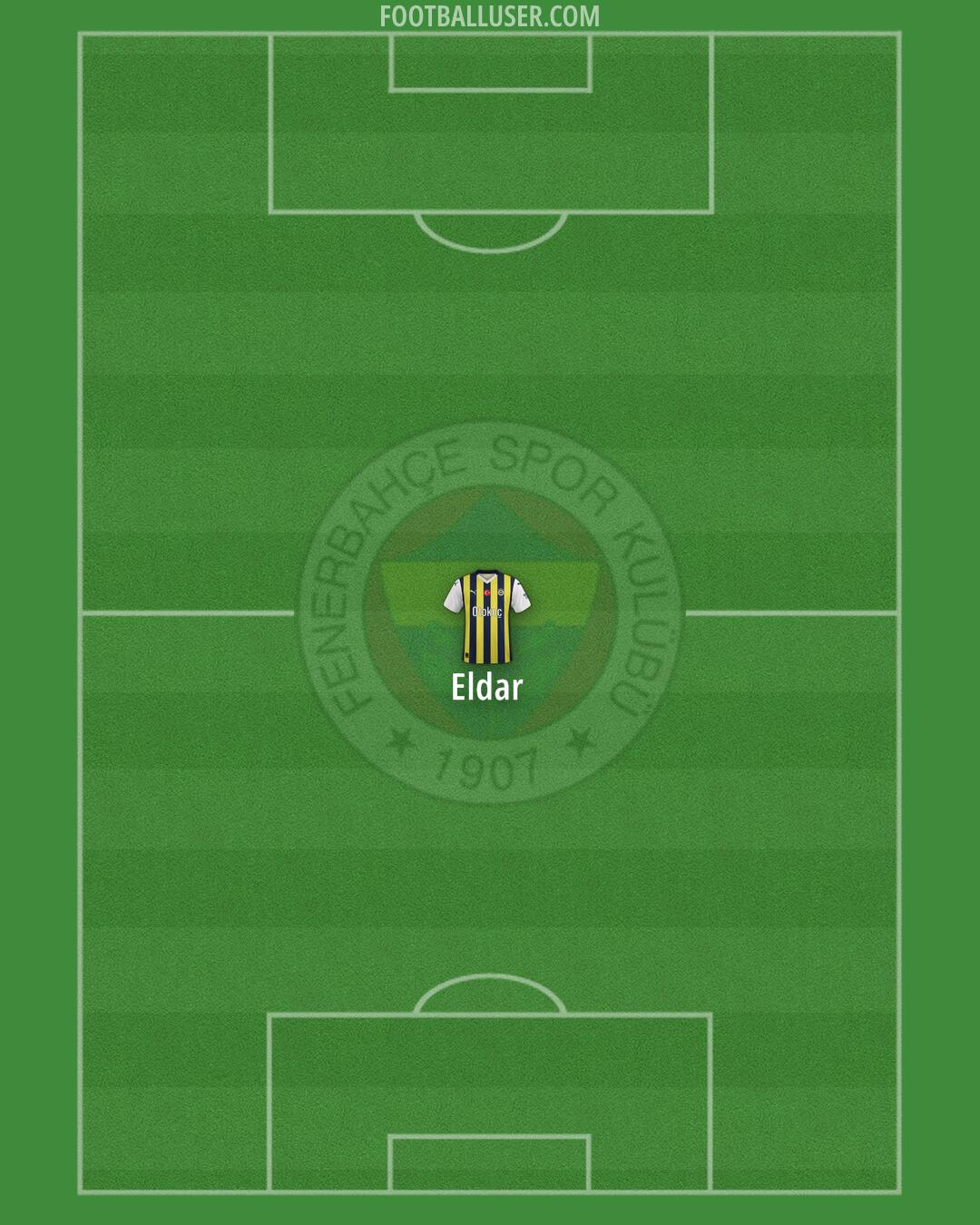 Fenerbahçe Formation 2025