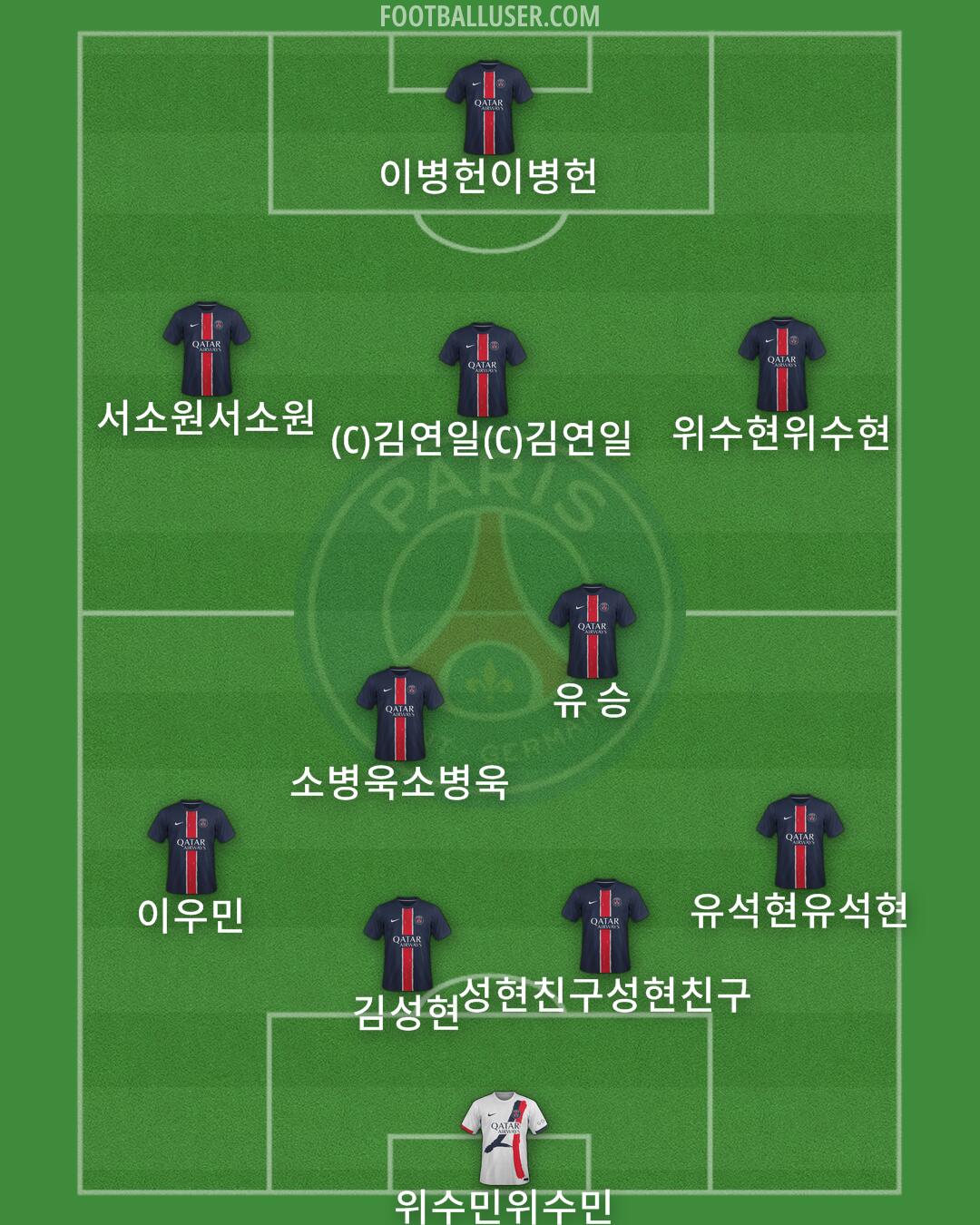 PSG Formation 2025