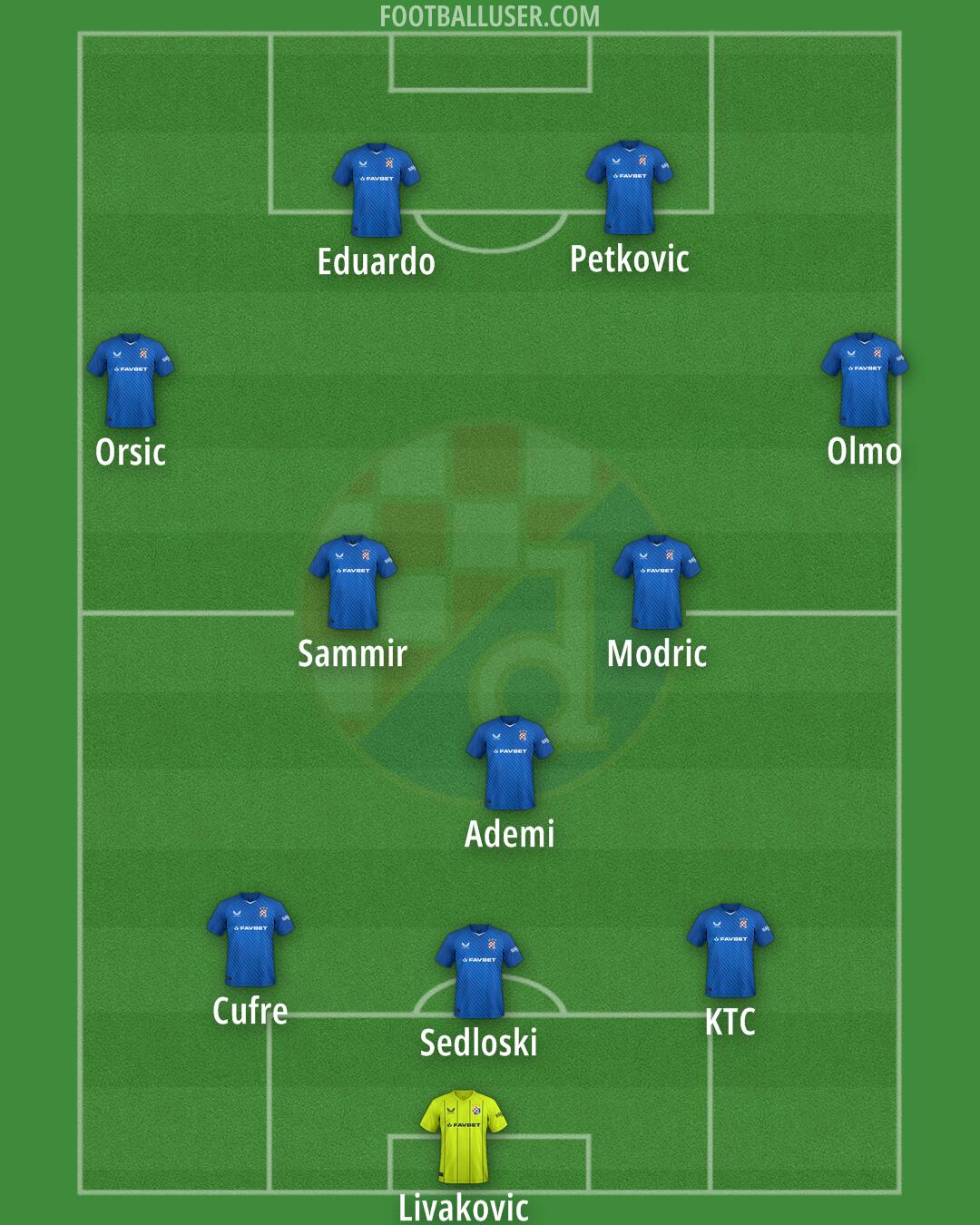 Dinamo Formation 2025