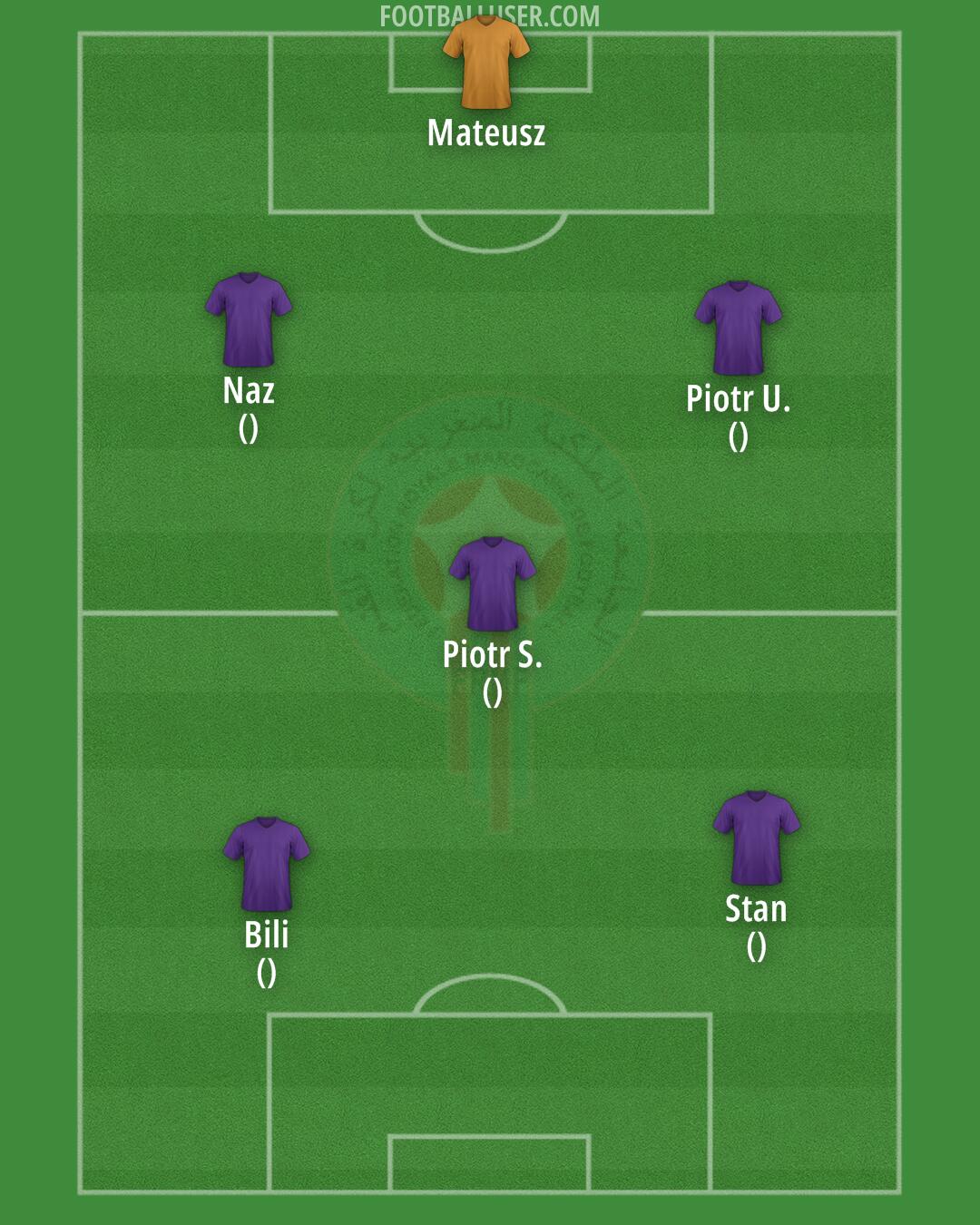 Morocco Formation 2025