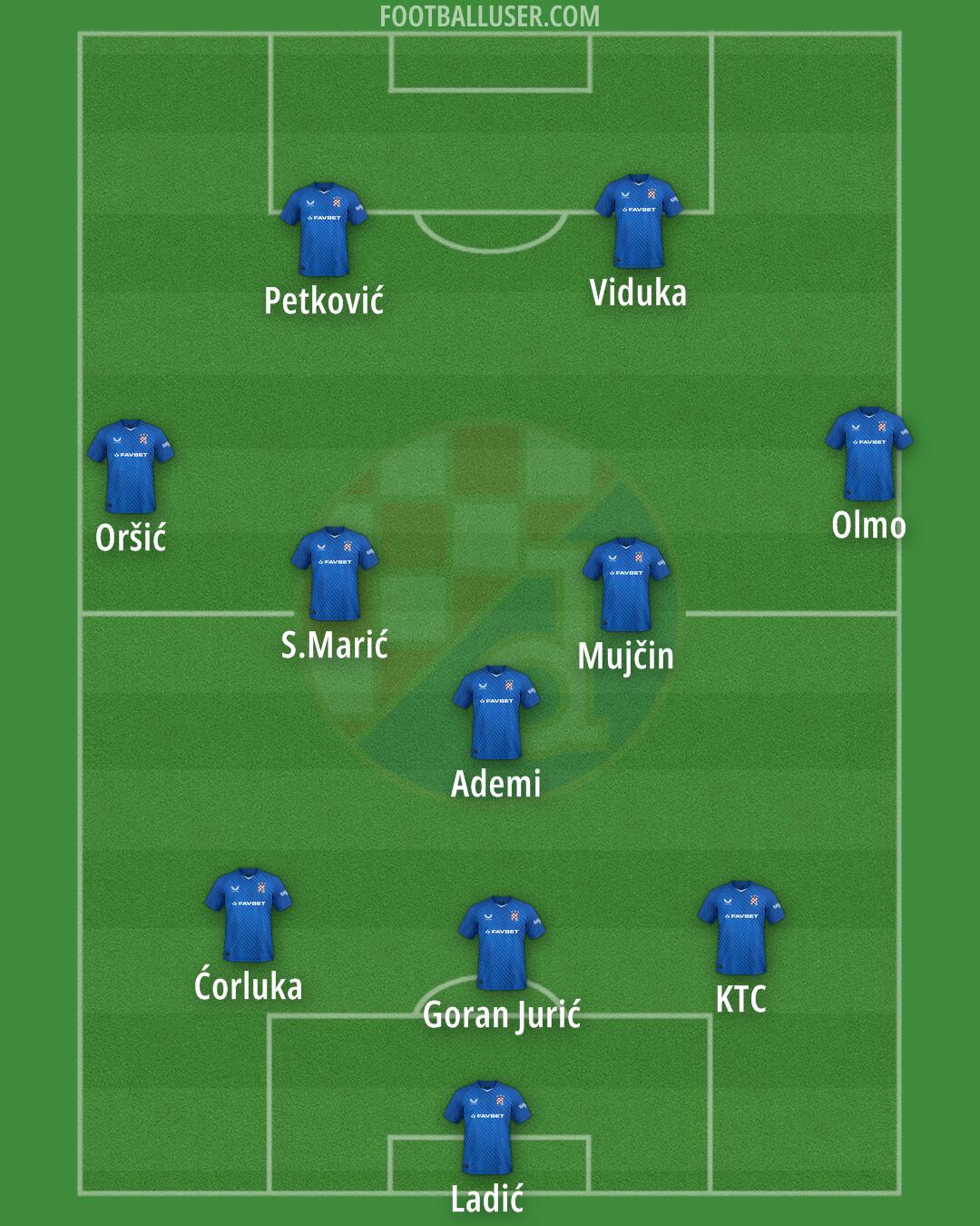 Dinamo Formation 2025