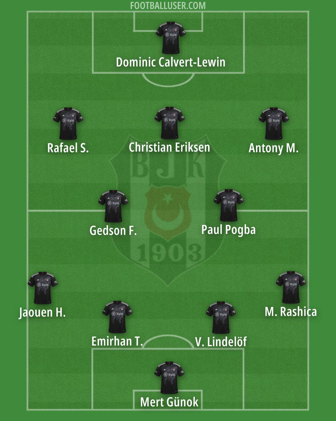 Besiktas Formation 2025