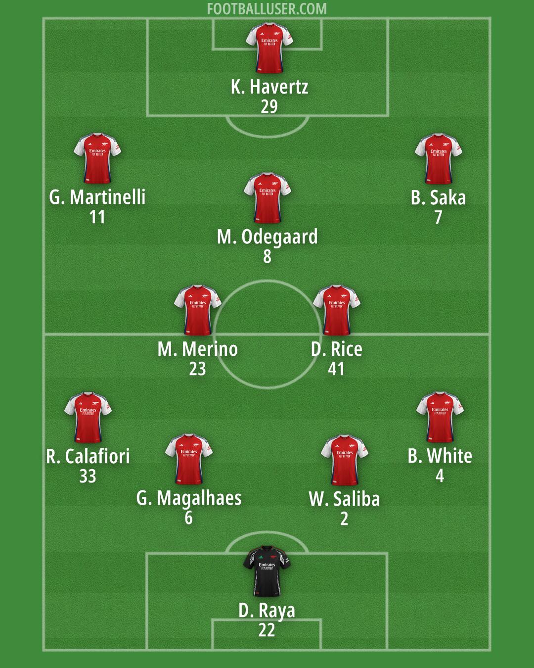 Arsenal Formation 2025