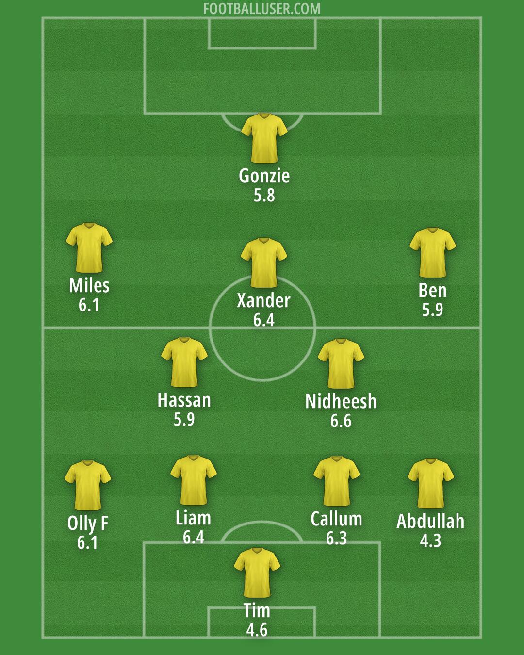 England Formation 2025