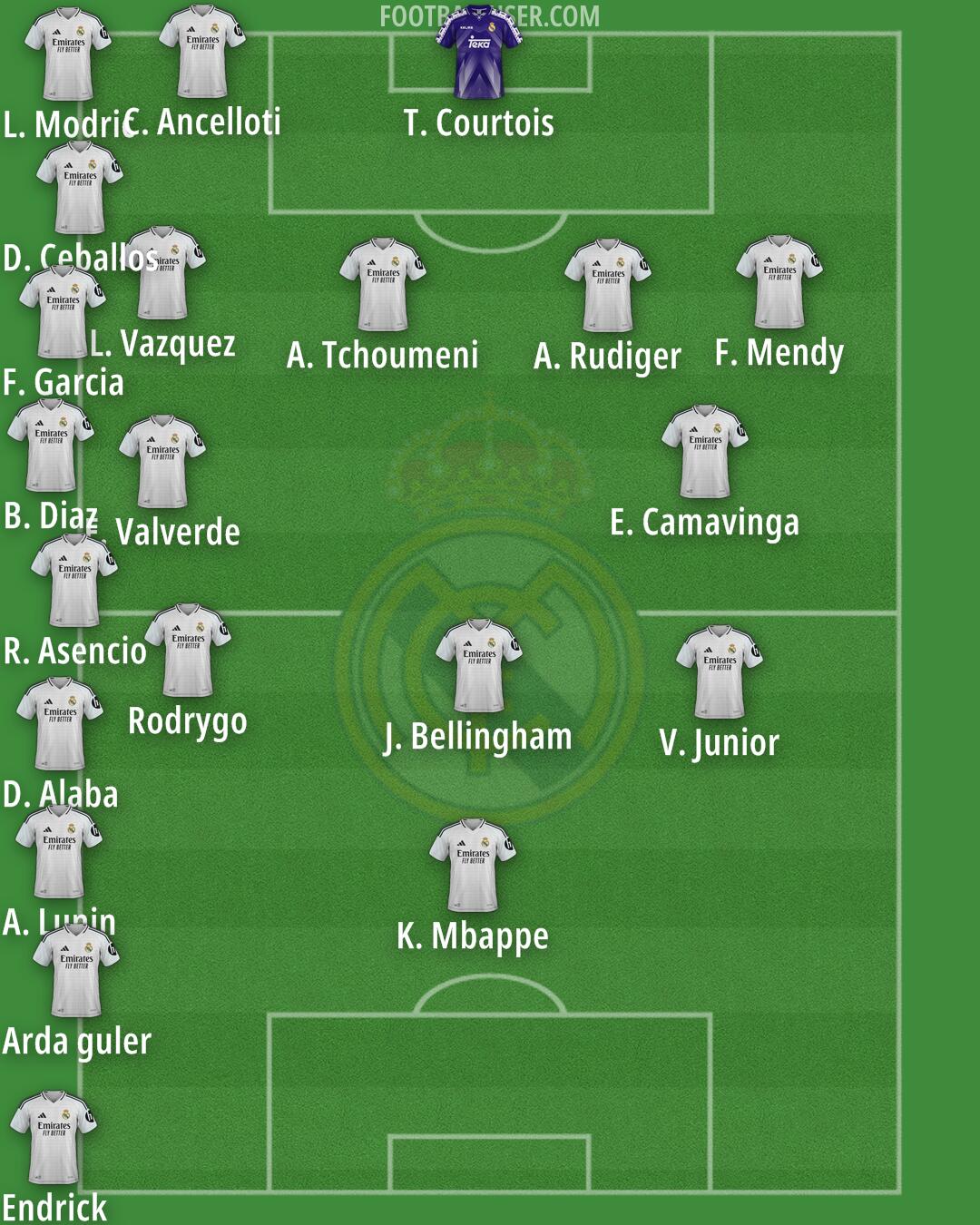 Real Madrid Formation 2025