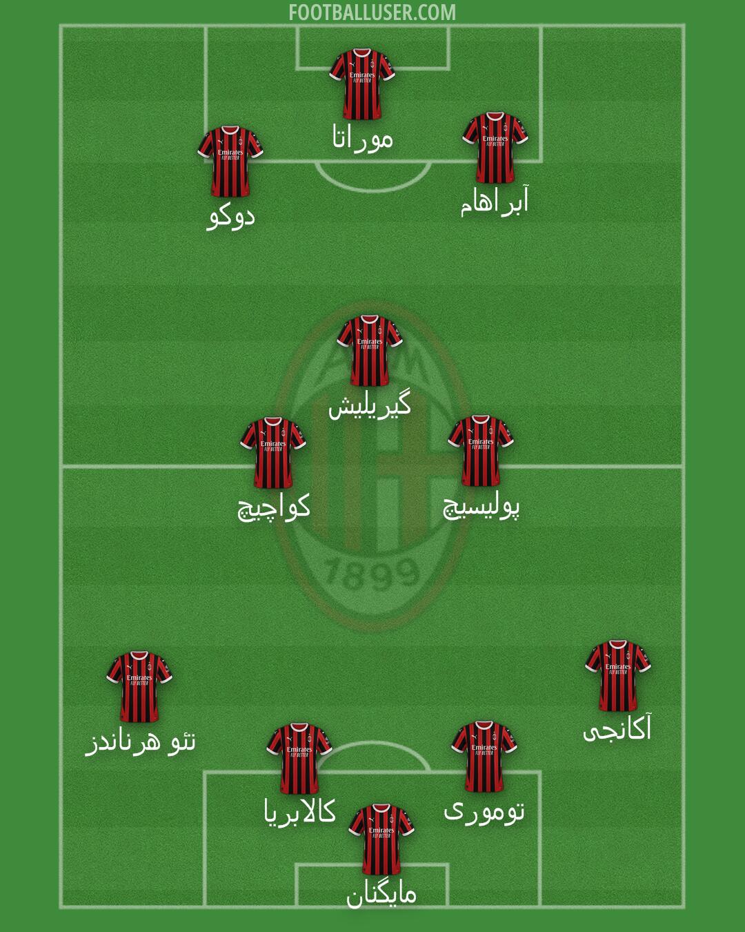 Milan Formation 2025