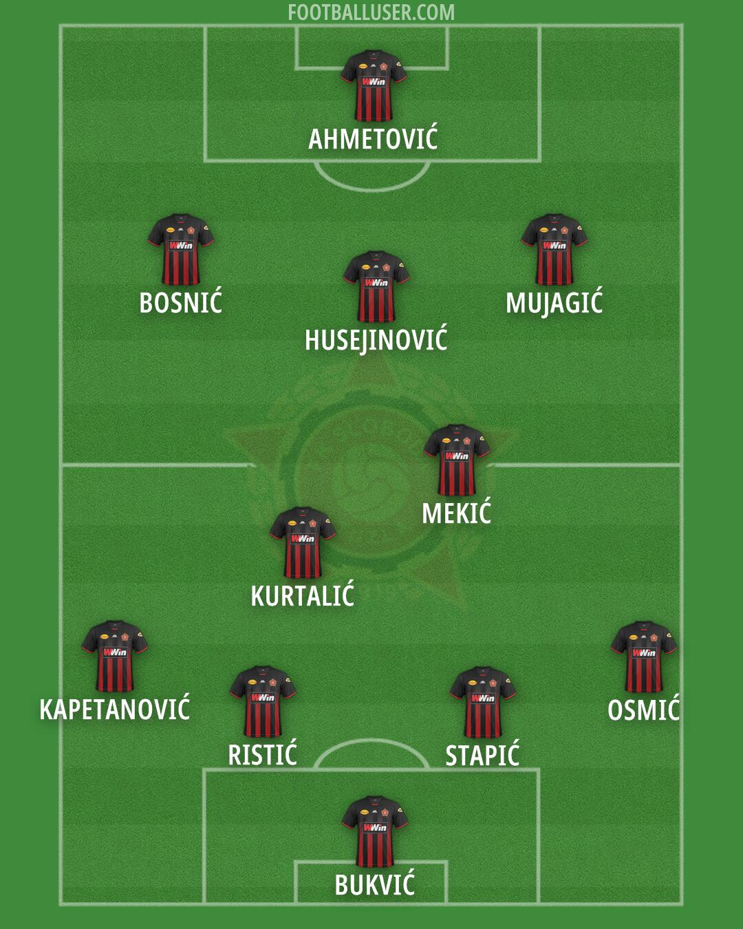 Sloboda Tuzla Formation 2025