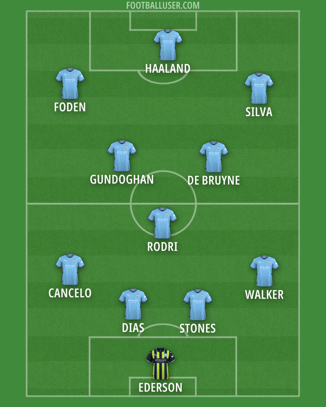 Man City Formation 2025