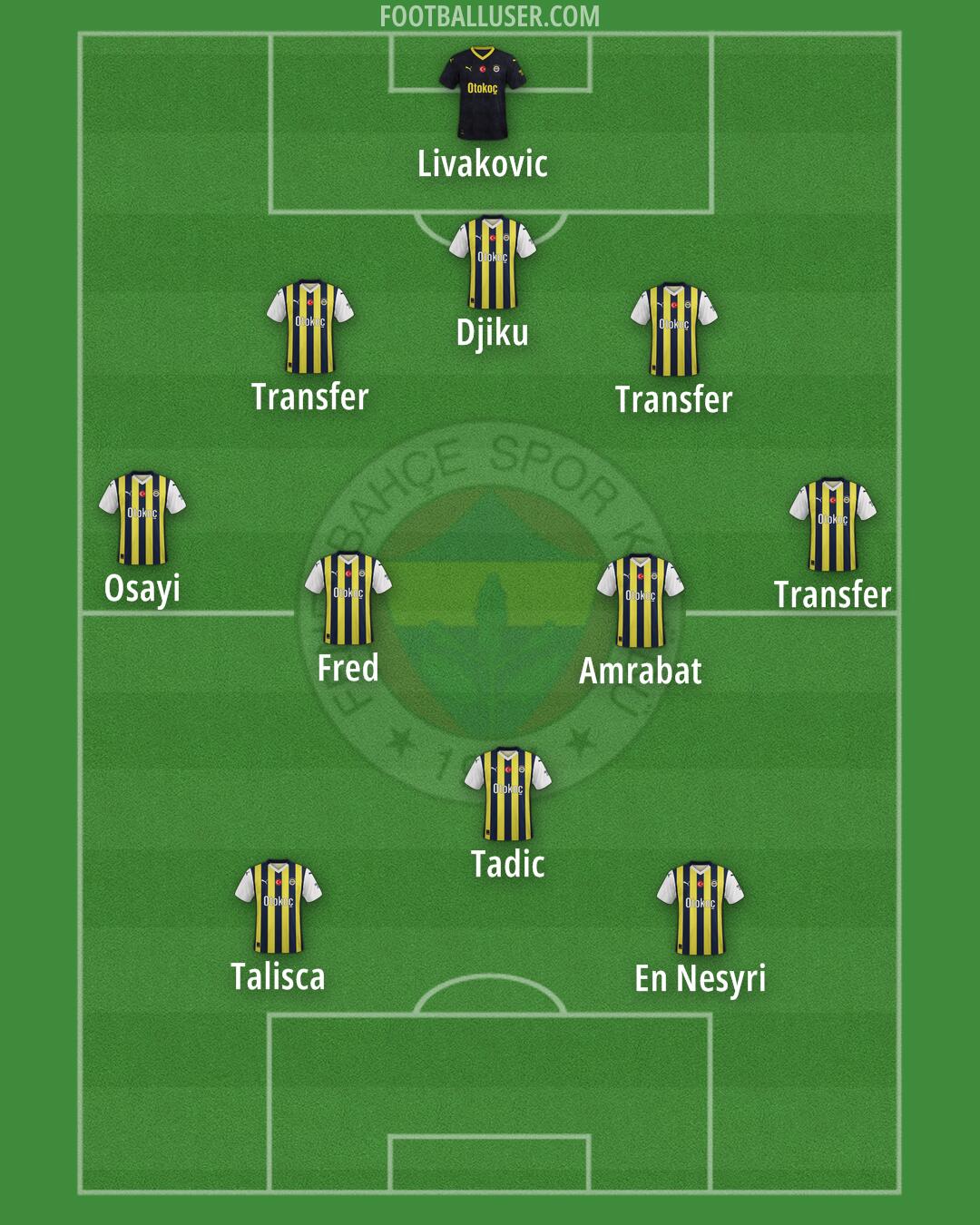 Fenerbahçe Formation 2025