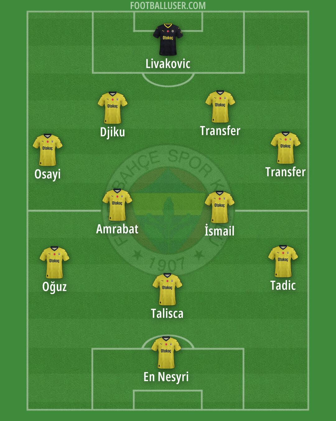 Fenerbahçe Formation 2025