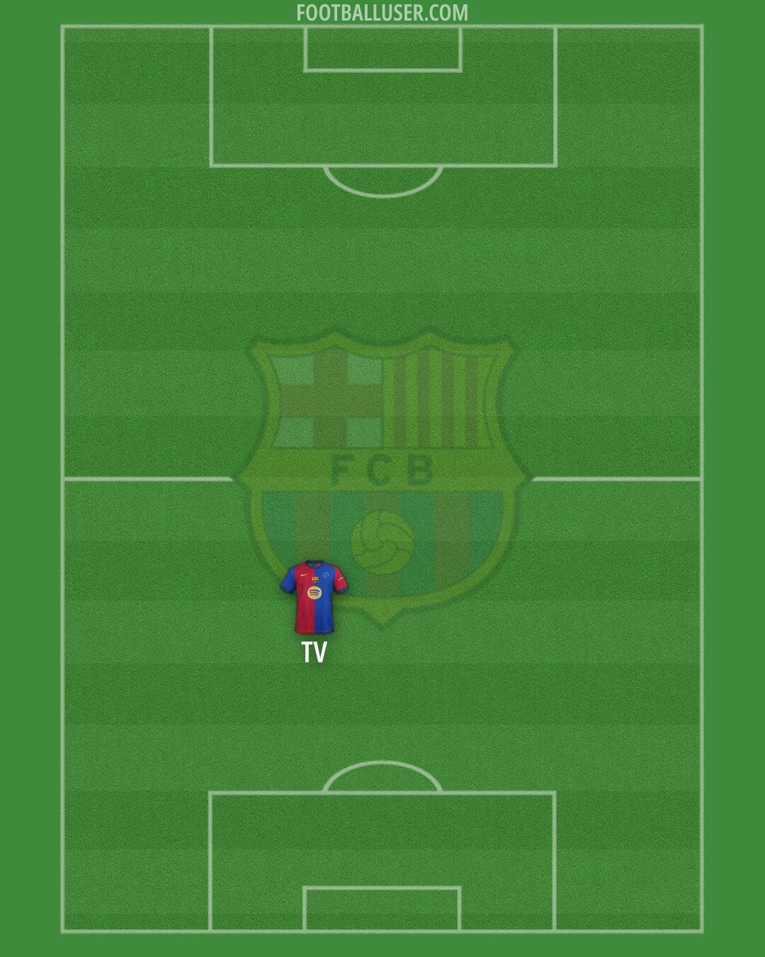 Barcelona Formation 2025