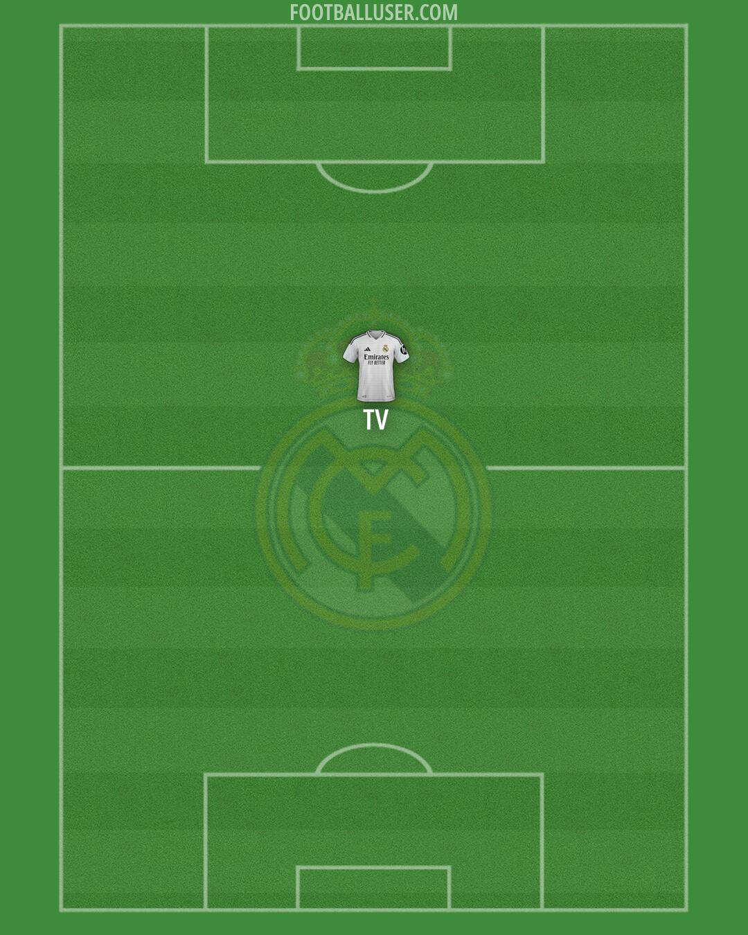 Real Madrid Formation 2025