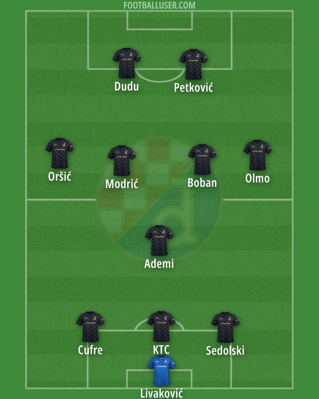 Dinamo Formation 2025