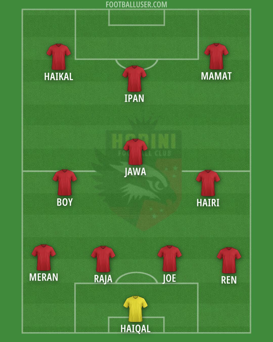 Harini Formation 2025