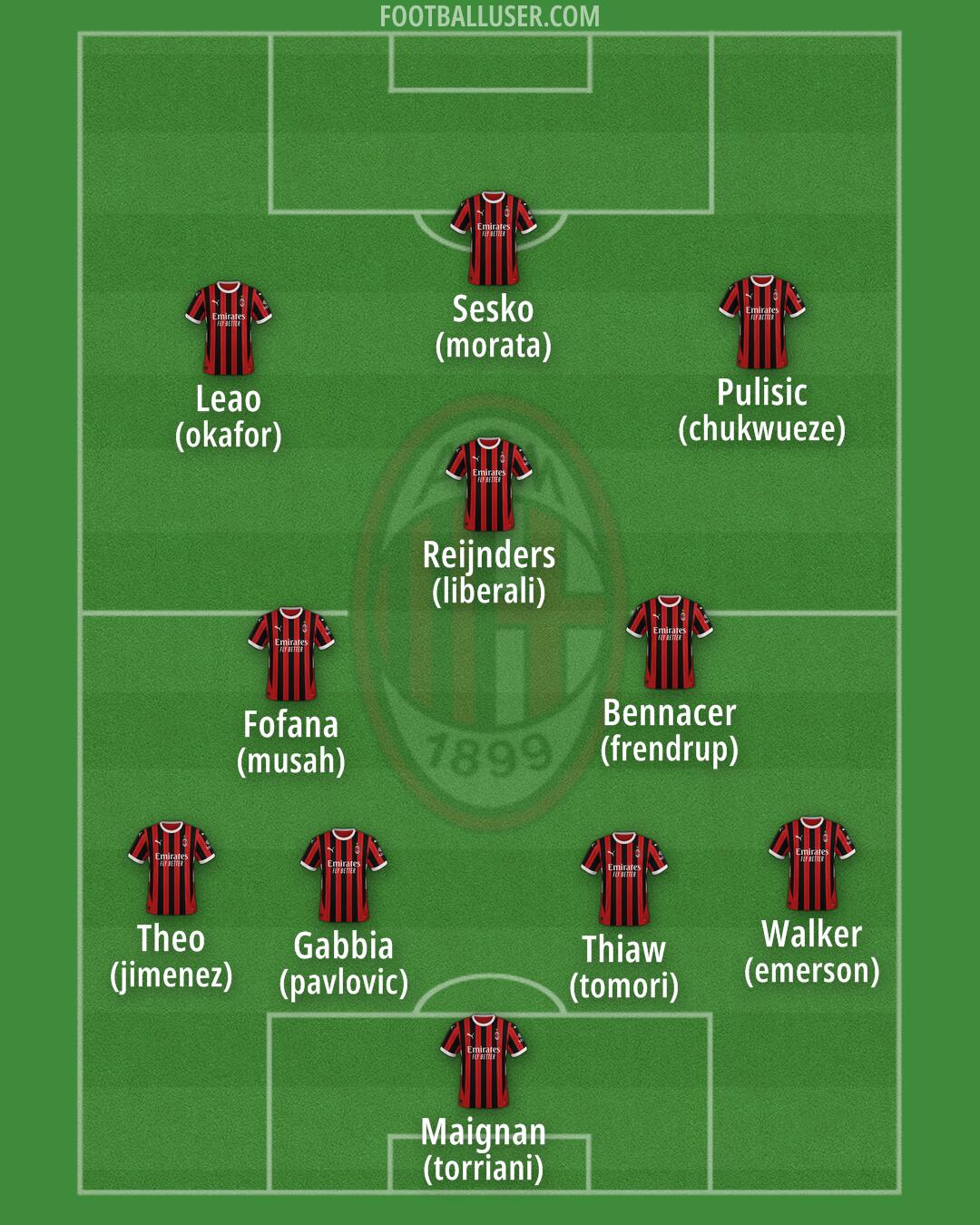 Milan Formation 2025