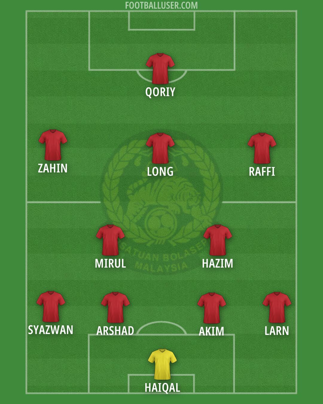 Malaysia Formation 2025