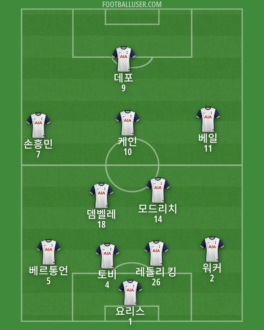 Tottenham Formation 2025