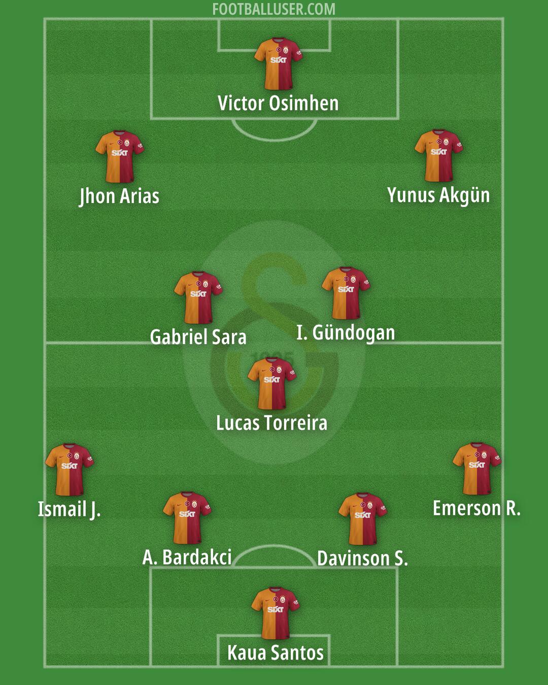 Galatasaray Formation 2025