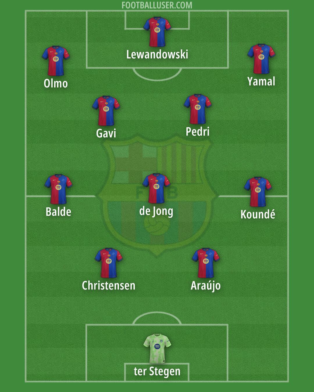 Barcelona Formation 2025