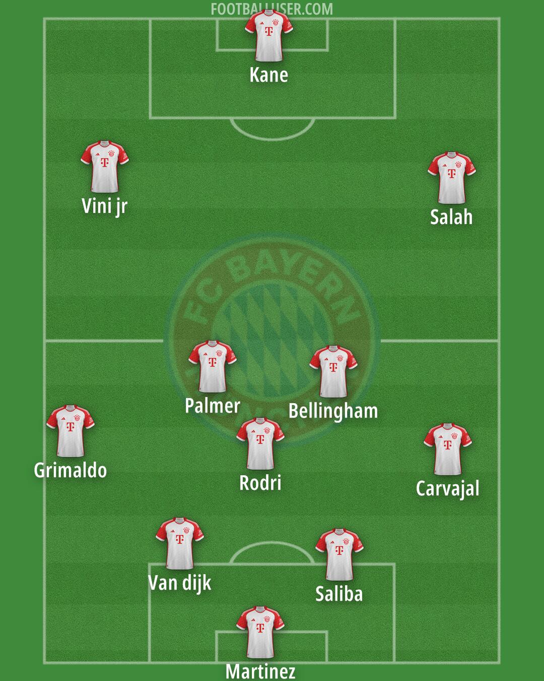 FC Bayern Formation 2025