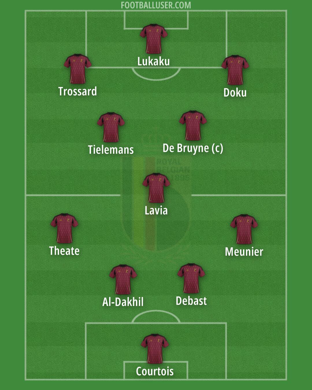 Belgium Formation 2025