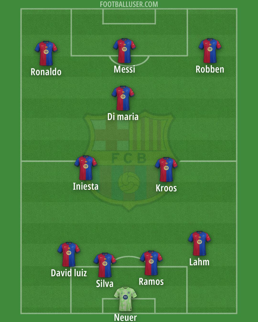 Barcelona Formation 2025