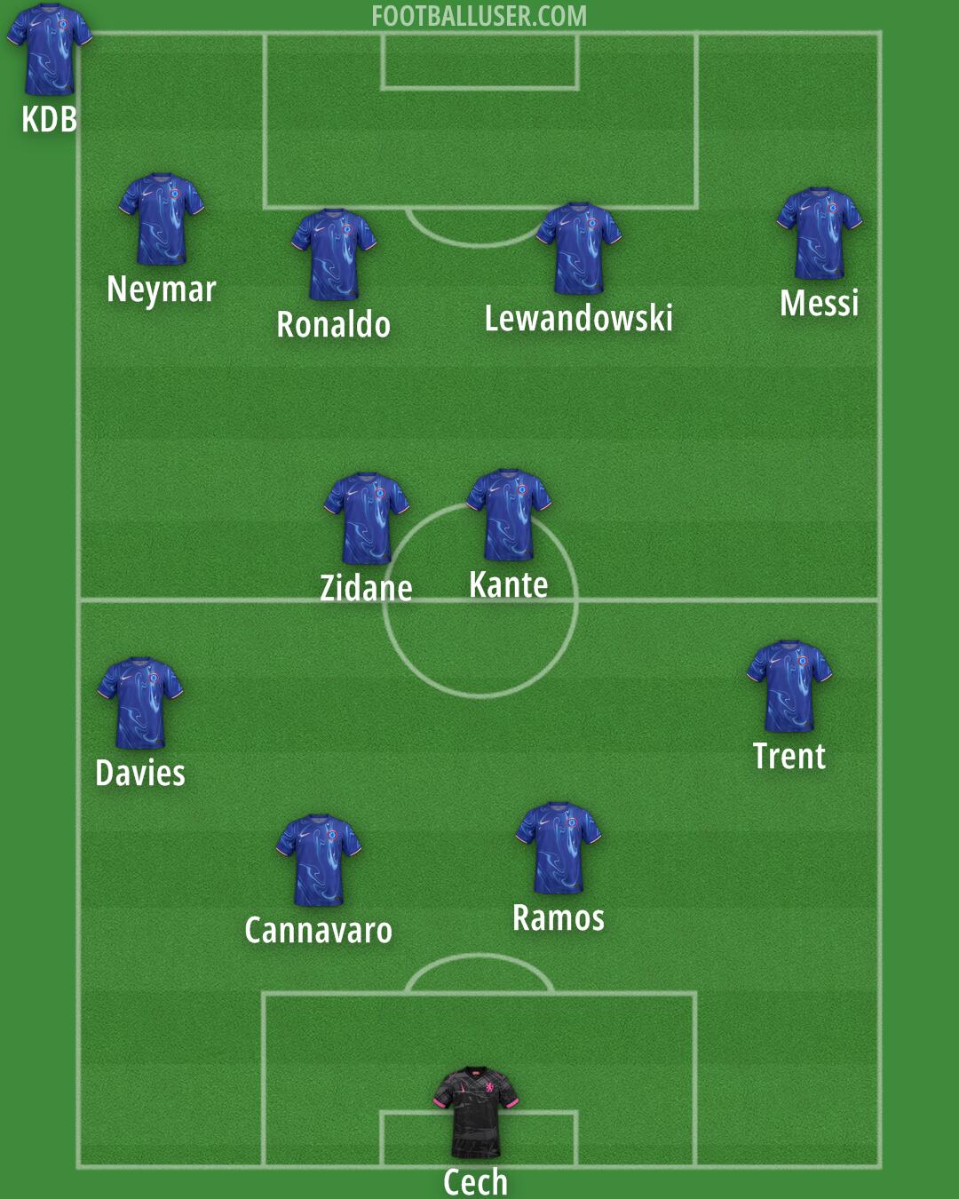 Chelsea Formation 2025