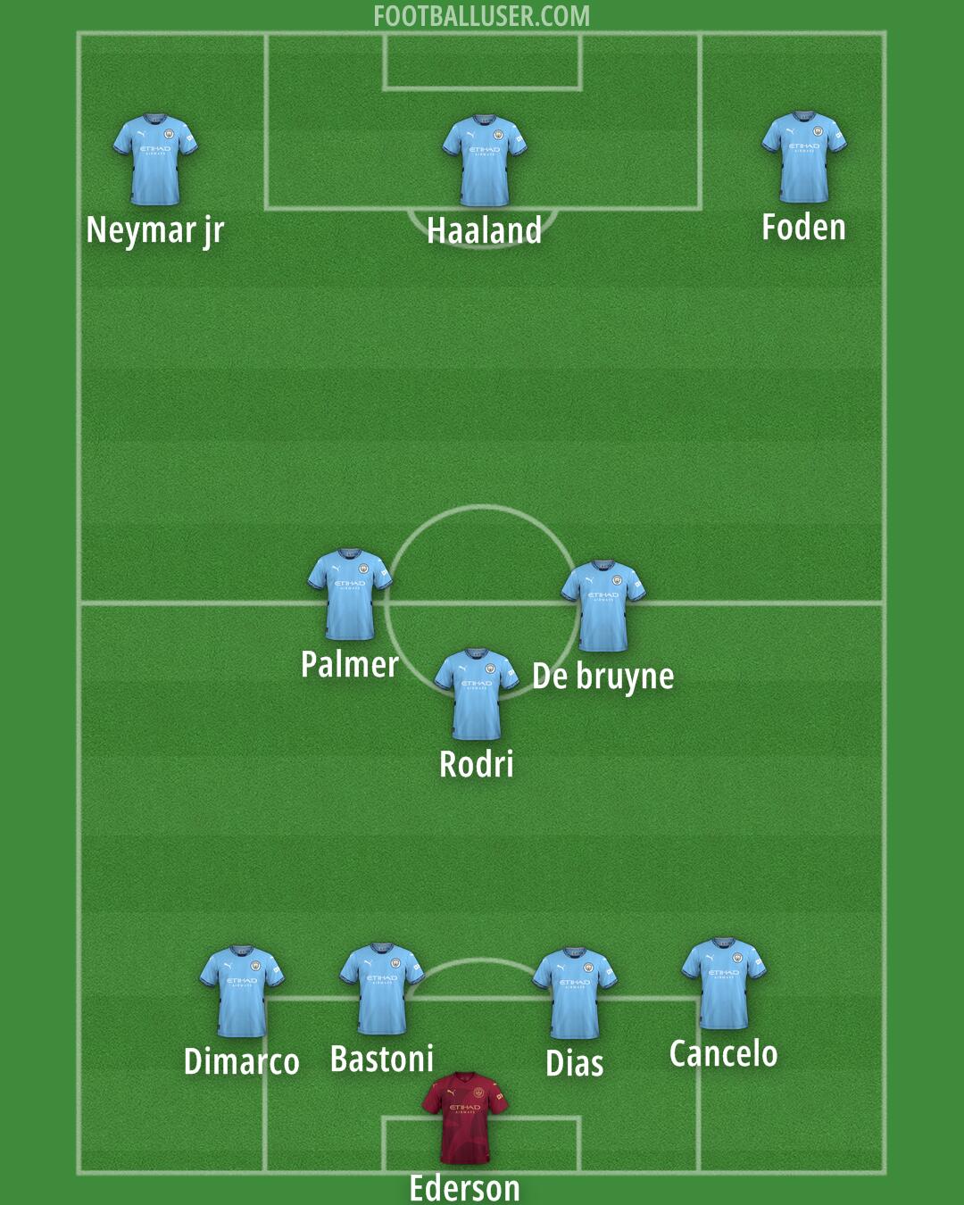 Man City Formation 2025