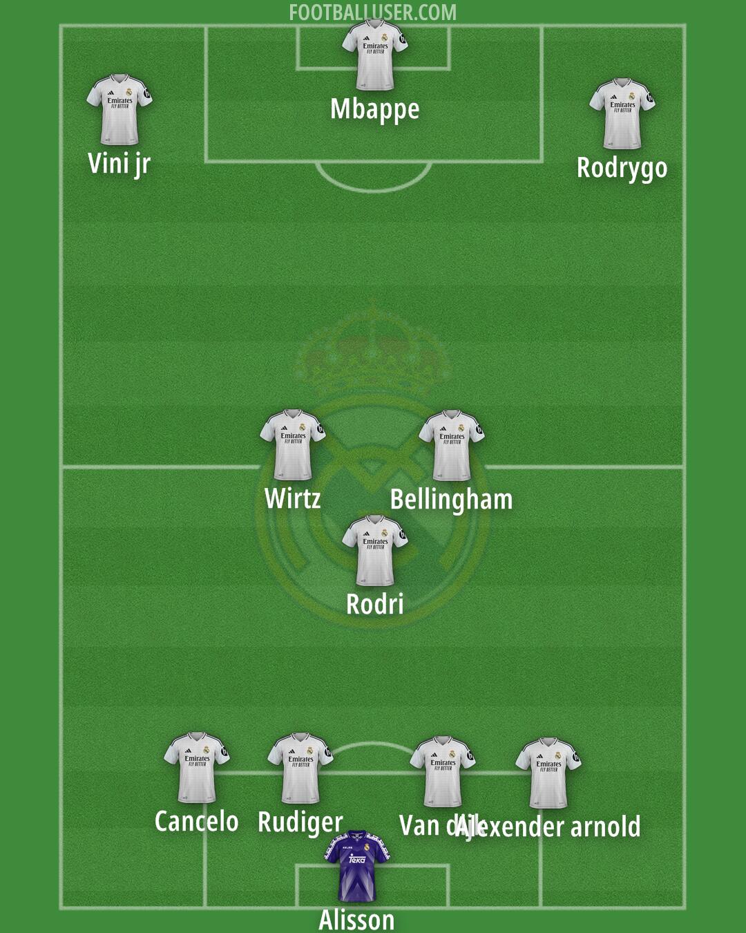 Real Madrid Formation 2025