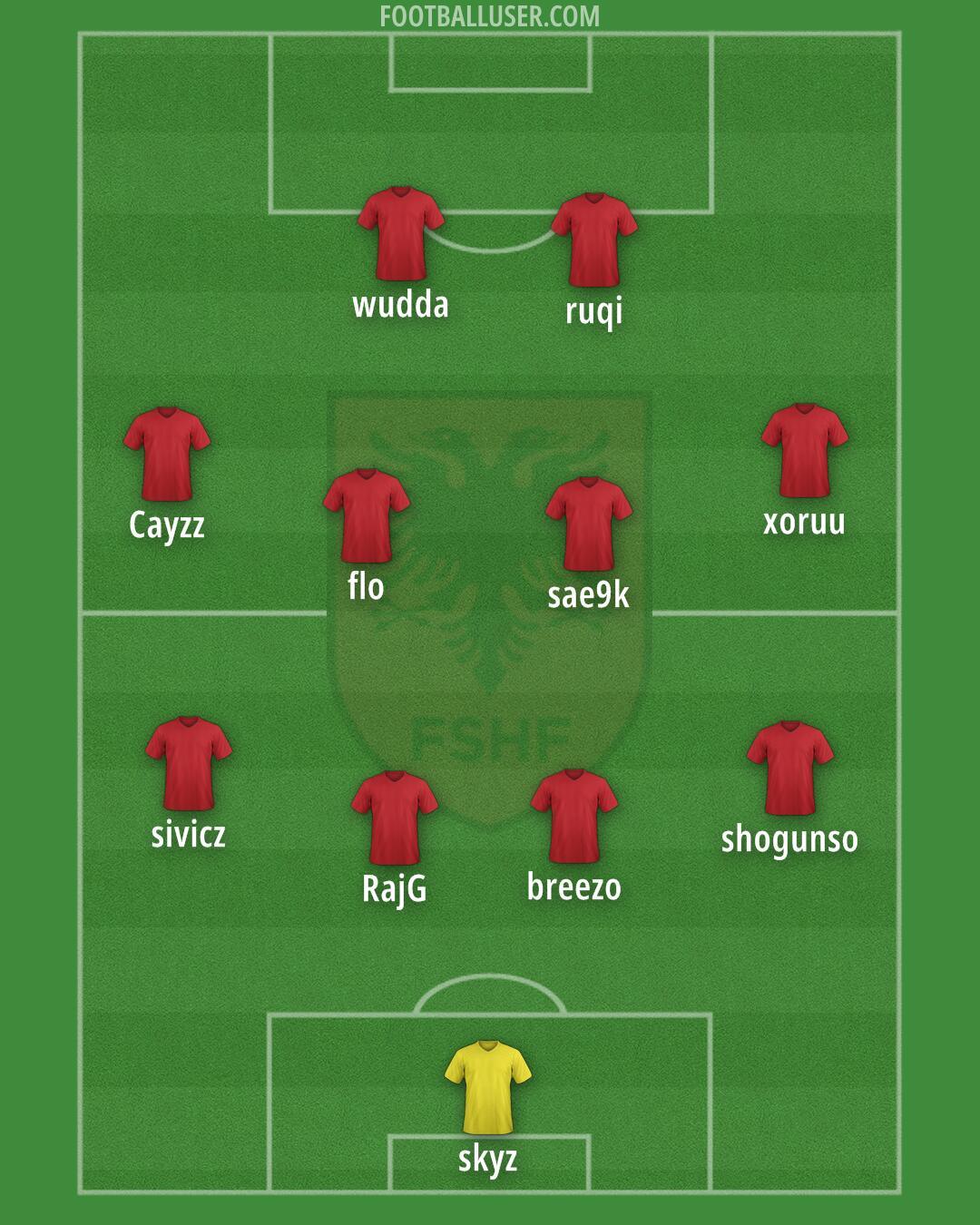 Albania Formation 2025