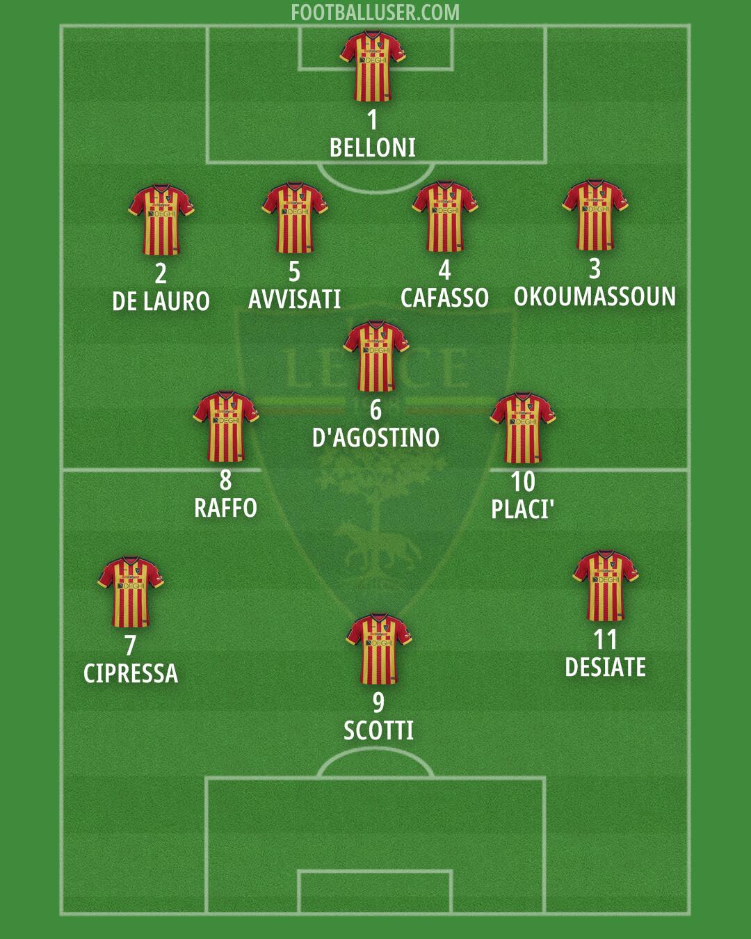 Lecce Formation 2025