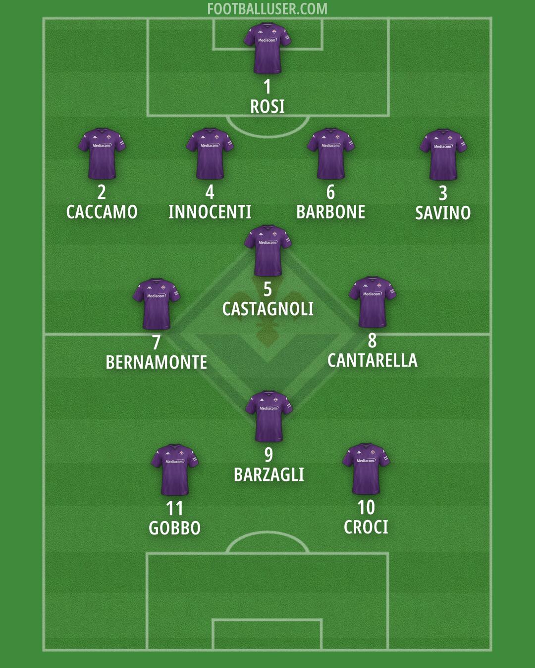 Fiorentina Formation 2025