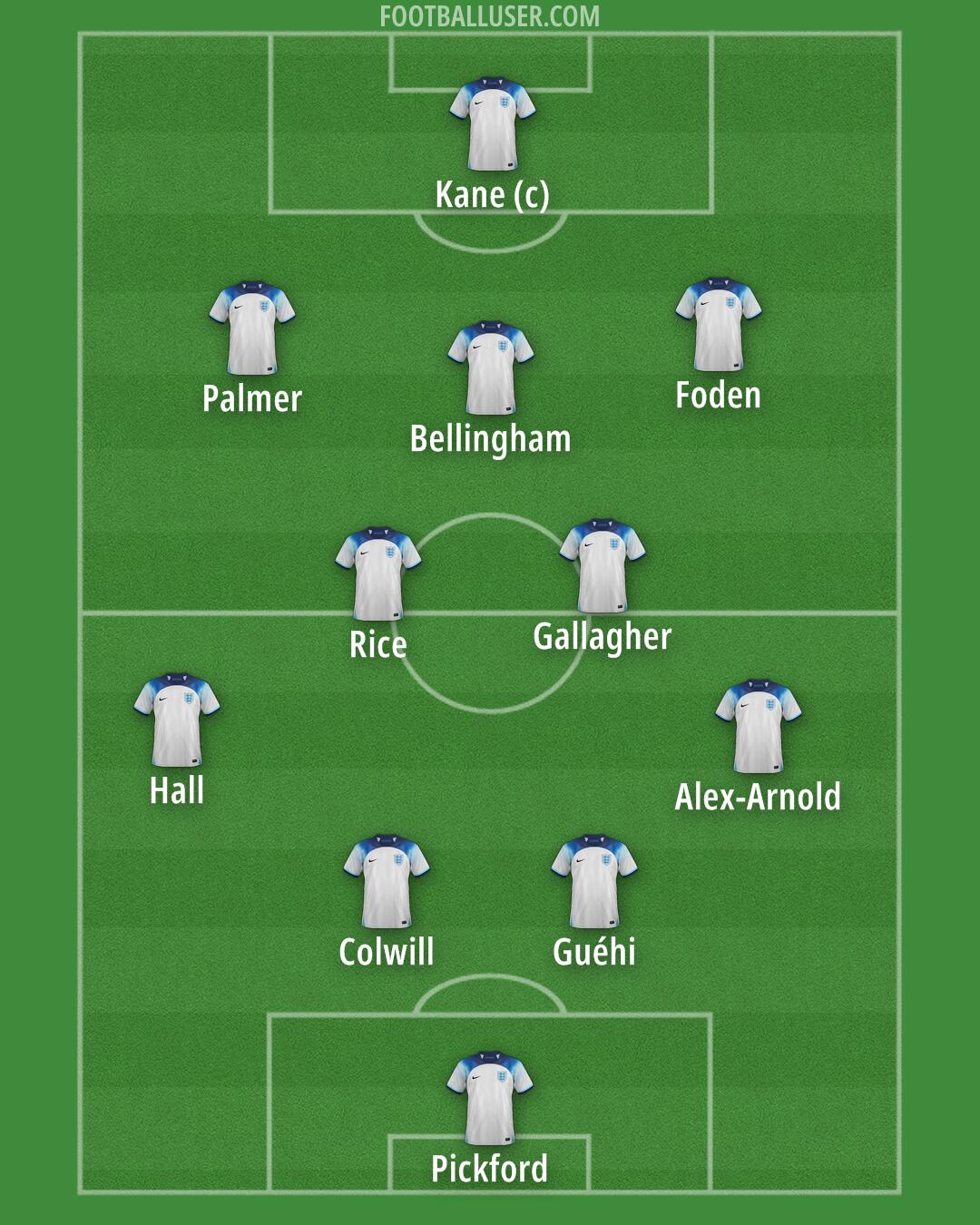 England Formation 2025