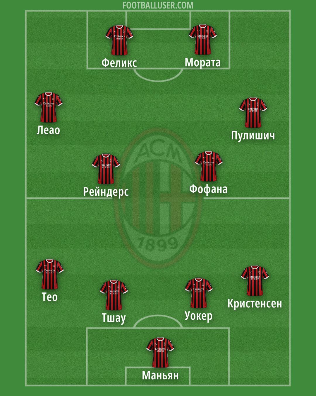 Milan Formation 2025