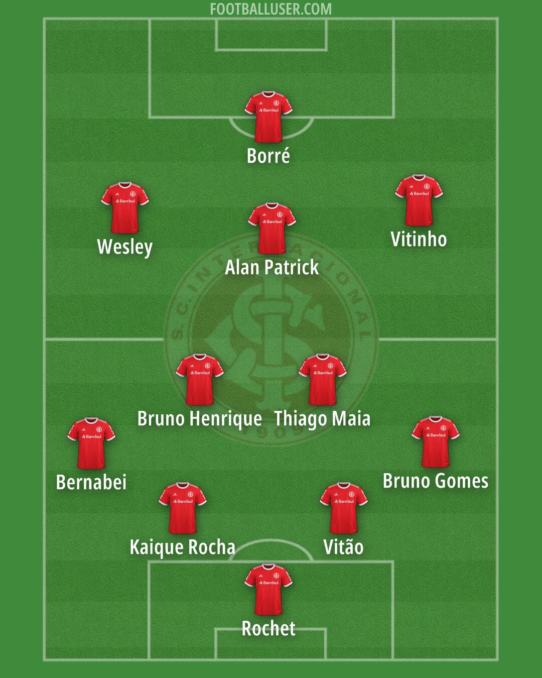 Internacional Formation 2025