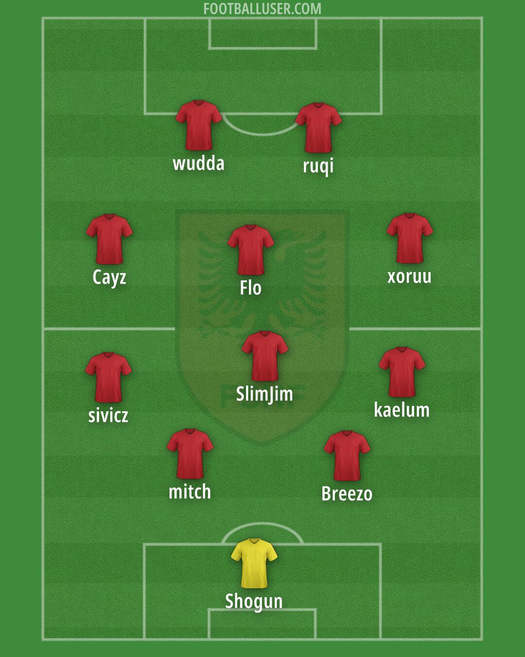 Albania Formation 2025