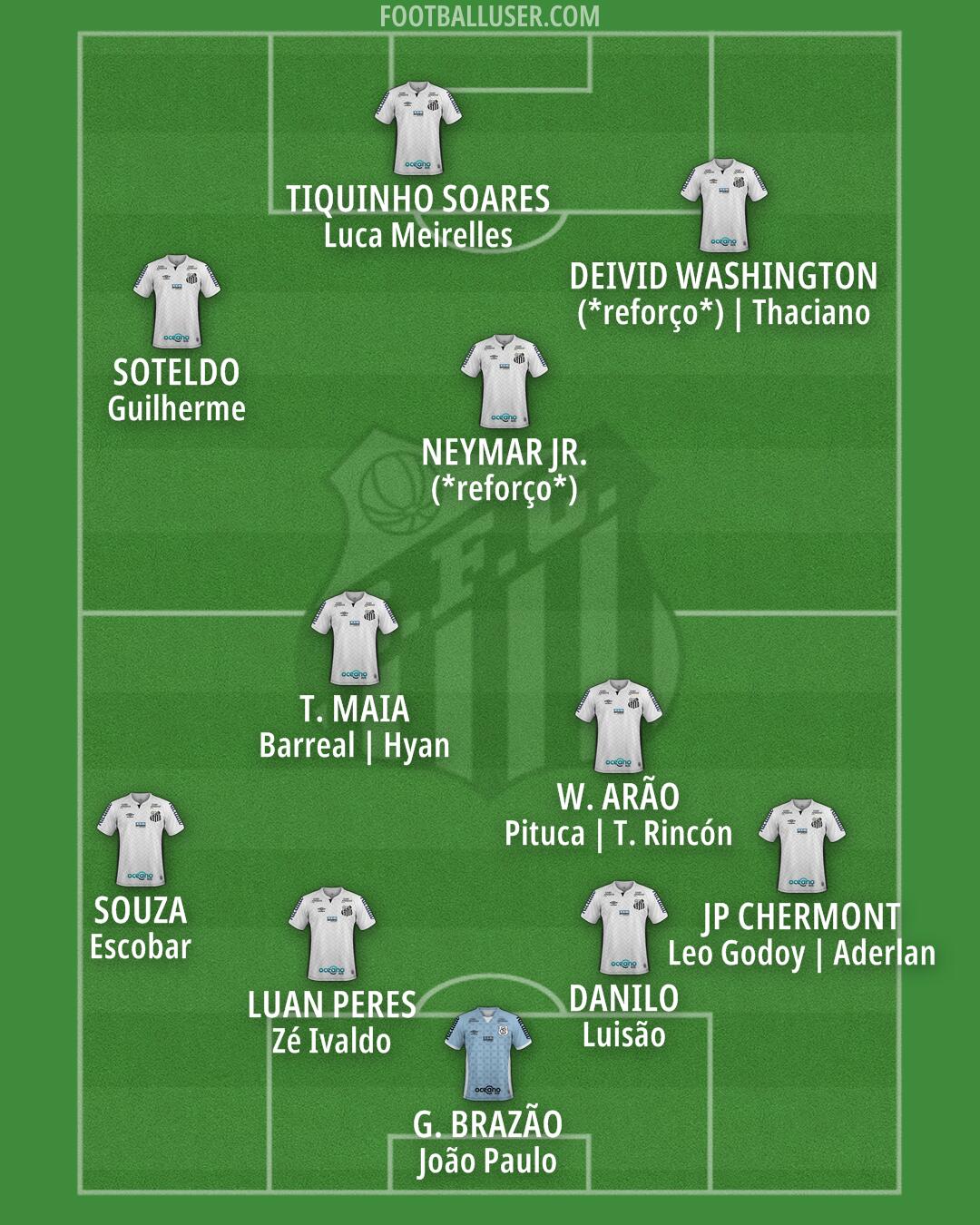 Santos Formation 2025