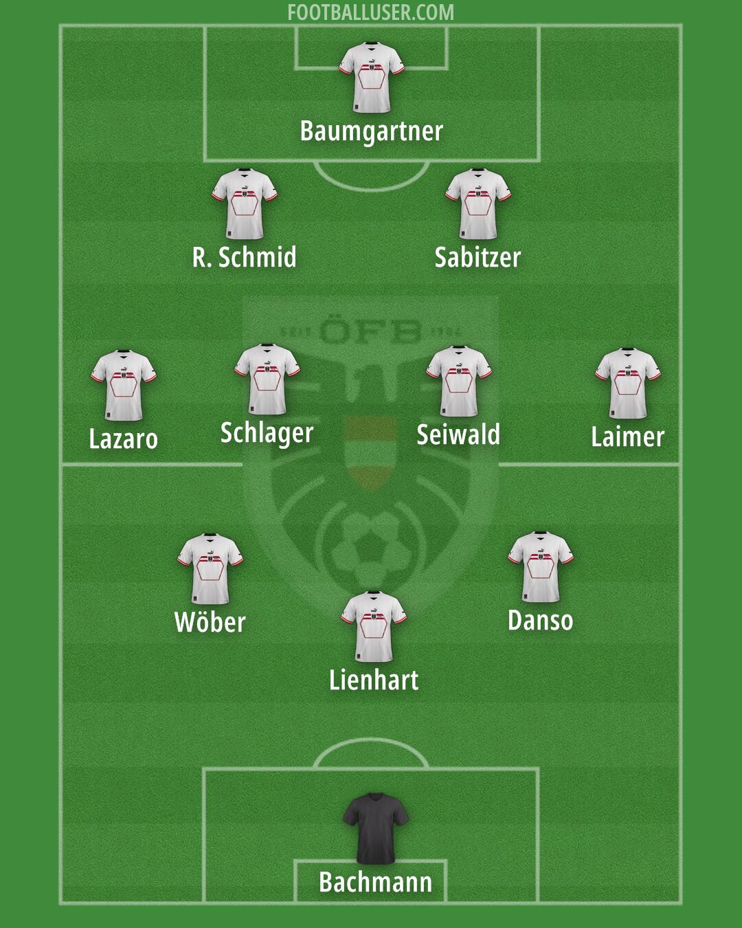 Austria Formation 2025