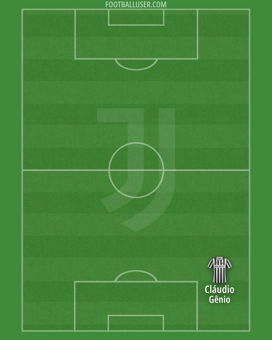 Juventus Formation 2025