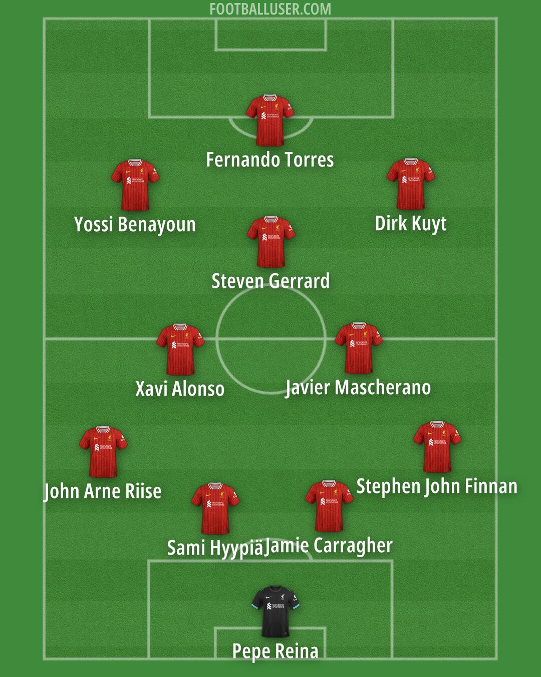 Liverpool Formation 2025