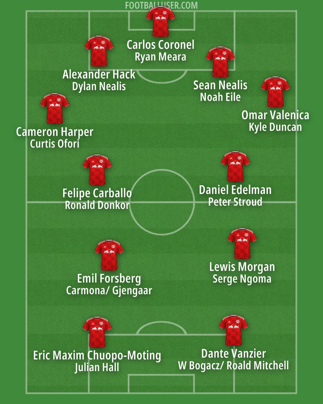 NY Red Bulls Formation 2025