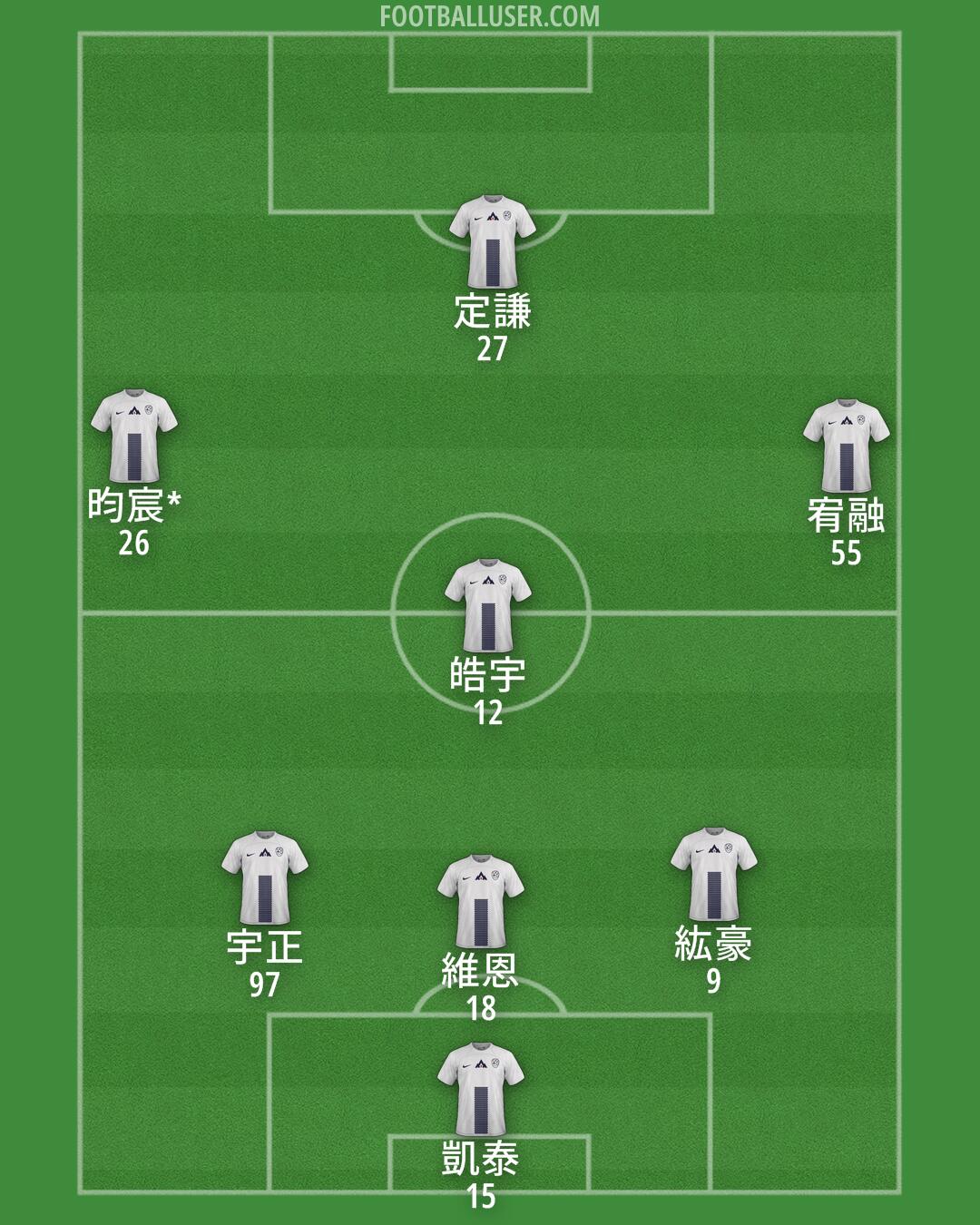 Slovenia Formation 2025