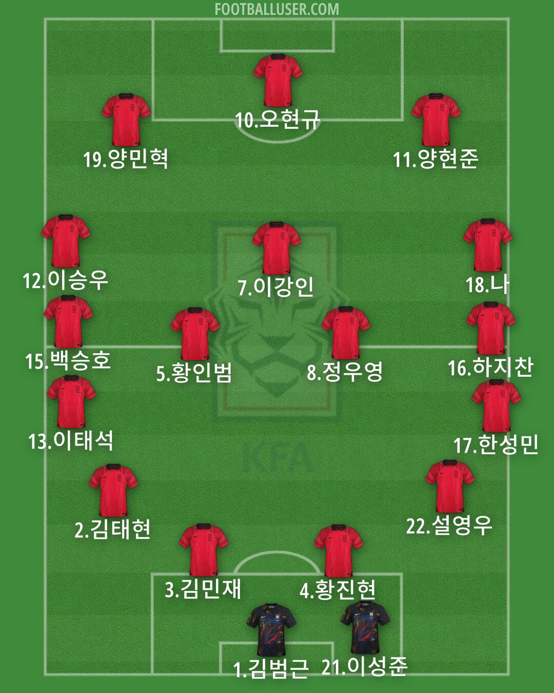 South Korea Formation 2025