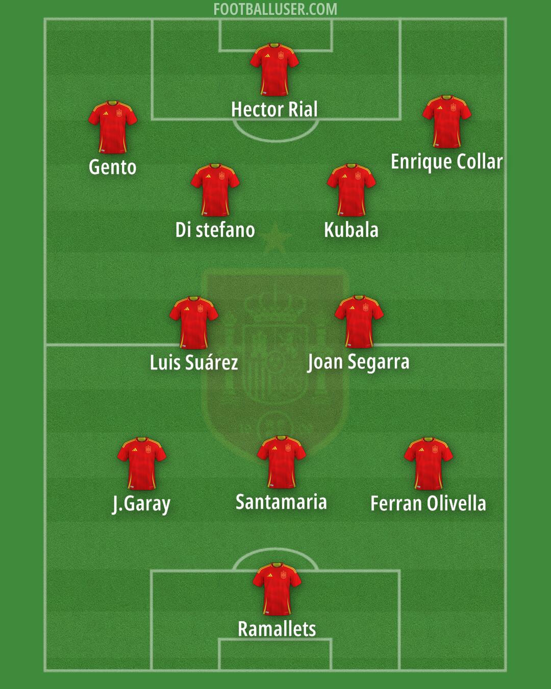 Spain Formation 2025