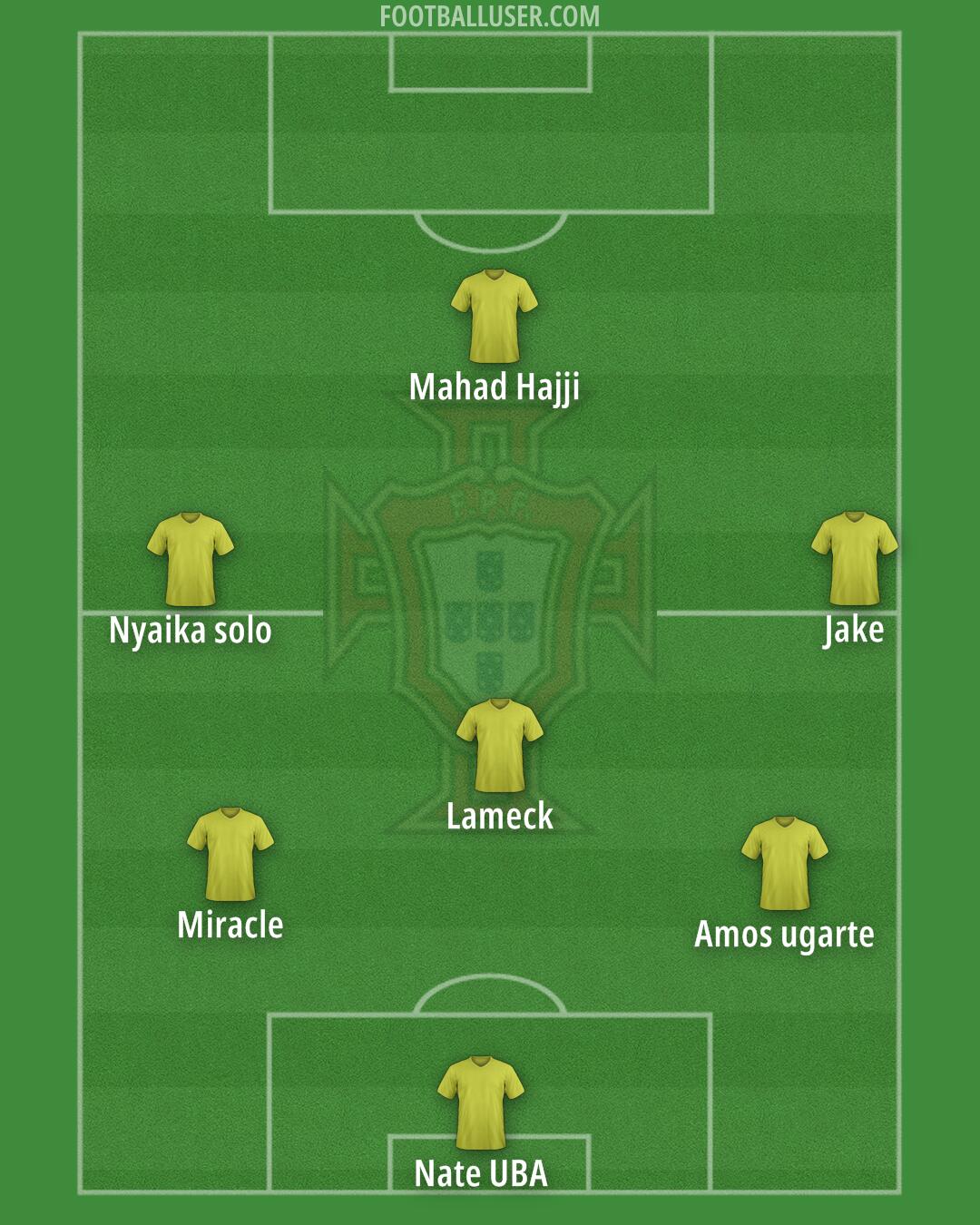 Portugal Formation 2025