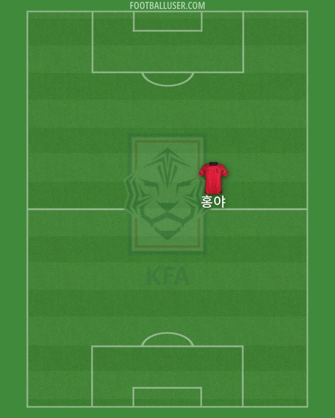 South Korea Formation 2025