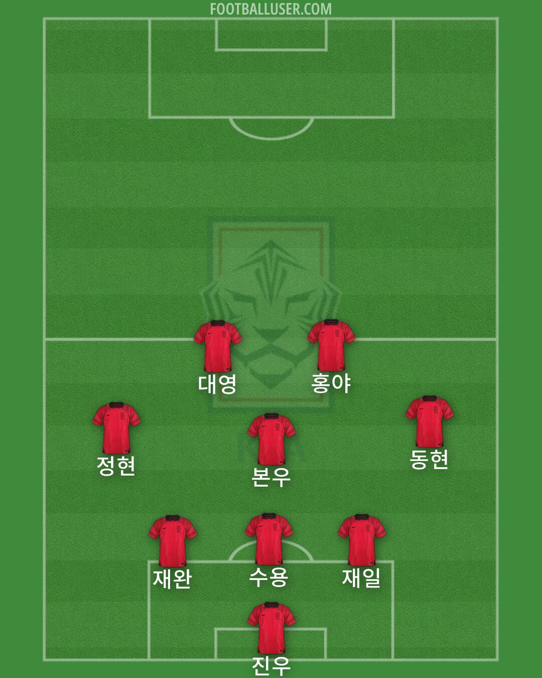 South Korea Formation 2025