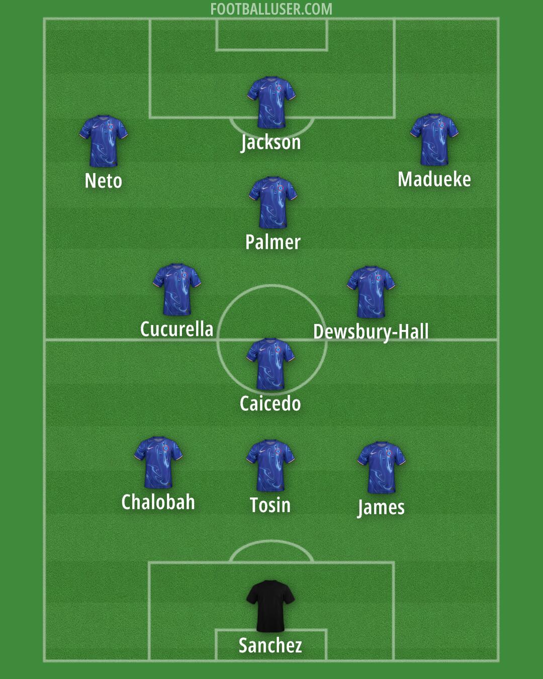 Chelsea Formation 2025