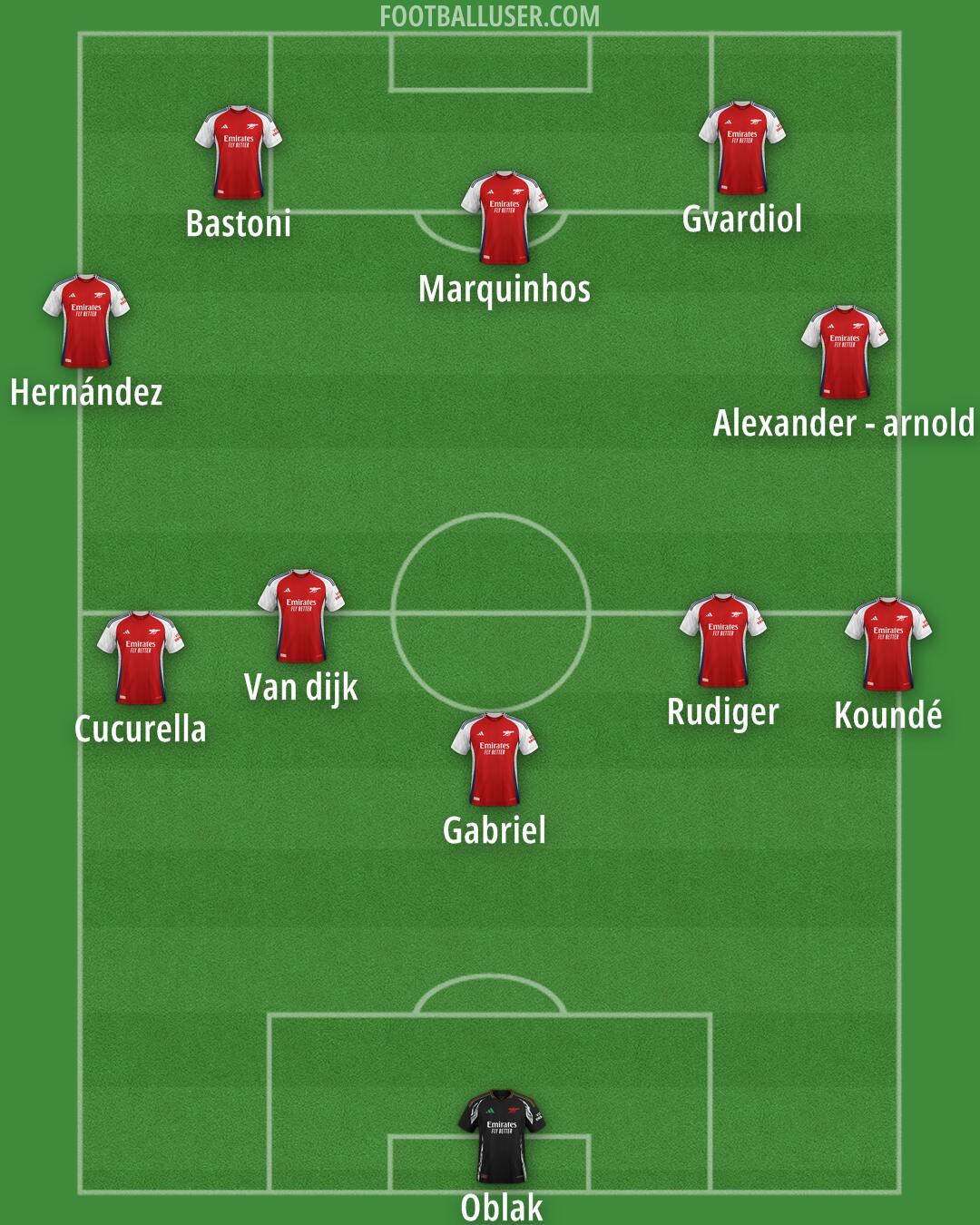 Arsenal Formation 2025